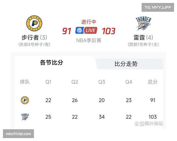 从“7秒或更少”到“磨砺之战”:过去十五年NBA比赛节奏与攻防效率演变史 从“7秒或更少”到“磨砺之战”:过去十五年NBA比赛节奏与攻防效率演变史